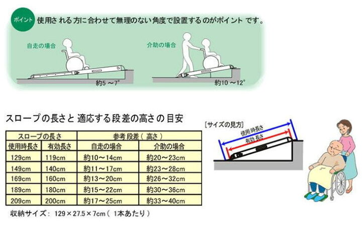 楽天市場】リッチェル 車椅子用段差解消 「ワンタッチスロープ（2本一 