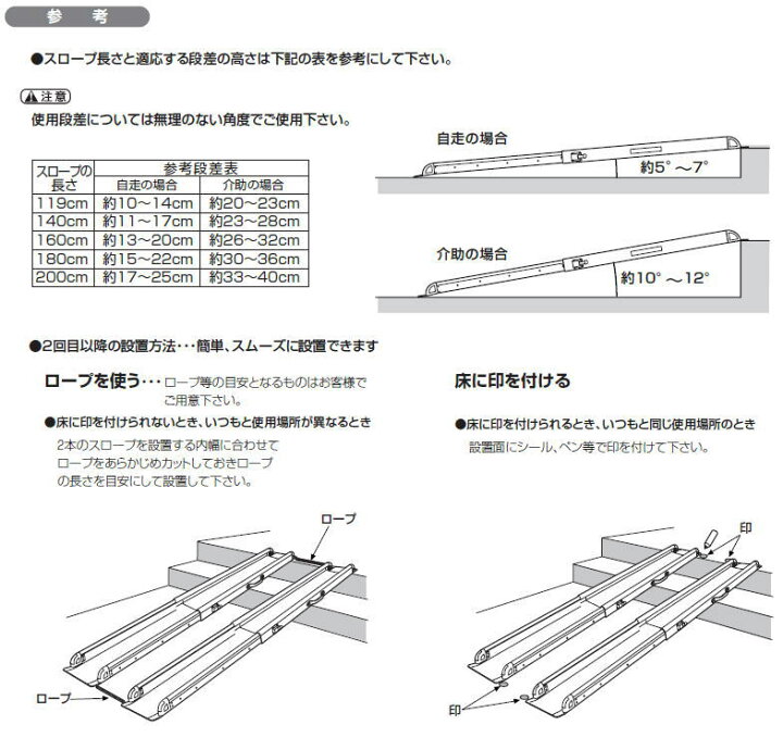 楽天市場】リッチェル 車椅子用段差解消 「ワンタッチスロープ（2本一 