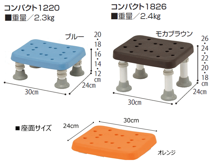 楽天市場】浴槽台 ユクリア ソフトタイプ コンパクトサイズ 1220