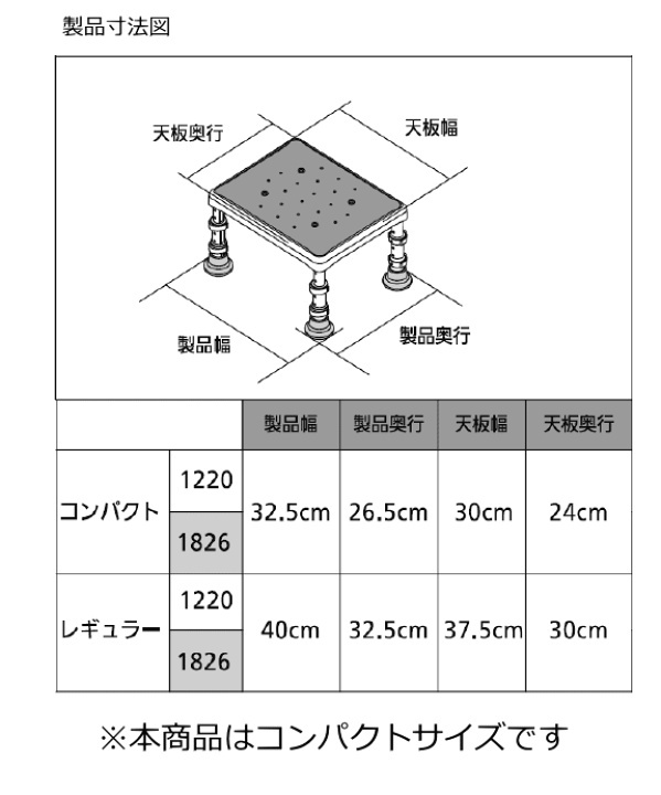 楽天市場】パナソニック 浴槽台 ユクリア 軽量 コンパクトサイズ