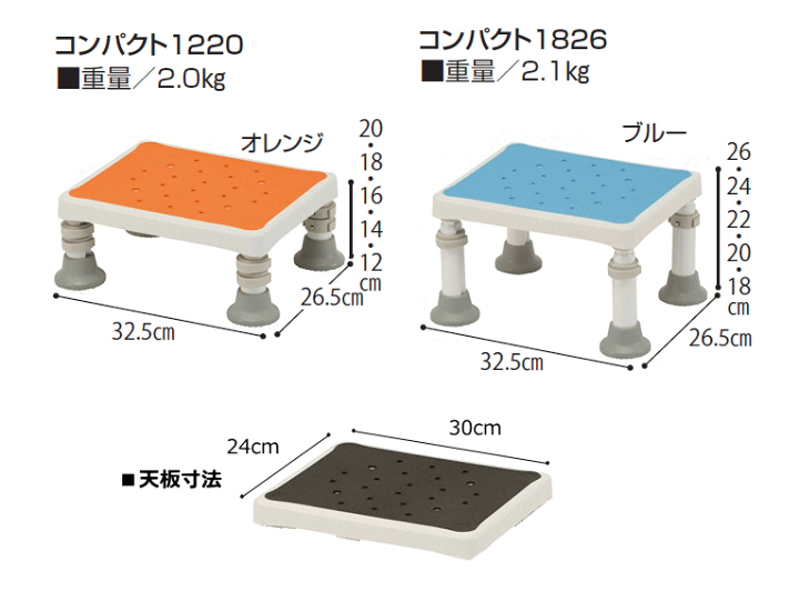楽天市場】パナソニック 浴槽台 ユクリア 軽量 コンパクトサイズ 楽天市場】パナソニック 浴槽台 ユクリア 軽量 コンパクトサイズ