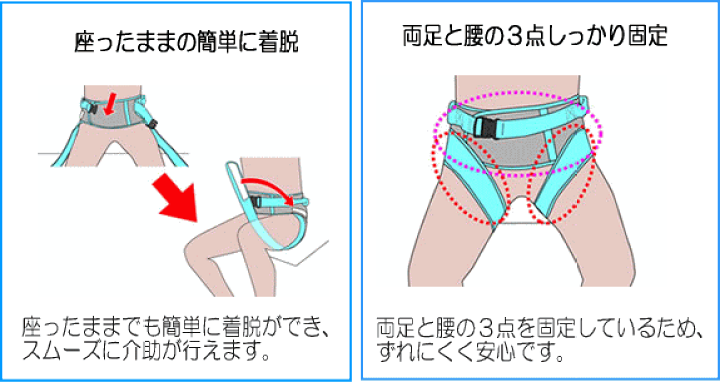 楽天市場】テイコブ X型入浴用介助ベルト M （幸和製作所