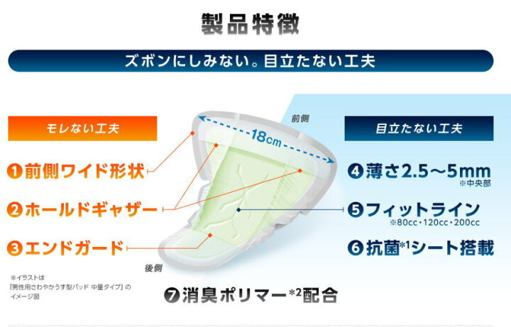楽天市場 多い時用 男性専用ケアパッド ユニ チャーム ライフリー さわやかパッド男性用 多い時も安心 16枚入り うす型パッド 尿とりパッド 介護 おむつ オムツ 介護パンツ 紙おむつ 大人用 失禁用品 老人 高齢者 介護用品専門店 いーねっとわかば 楽天市場 多い時用 男性専用ケアパッド ユニ チャーム ライフリー さわやかパッド男性用 多い時も安心 16枚入り うす型パッド 尿とりパッド 介護 おむつ オムツ 介護パンツ 紙おむつ 大人用 失禁用品 老人 高齢者 介護用品専門店 いーねっとわかば