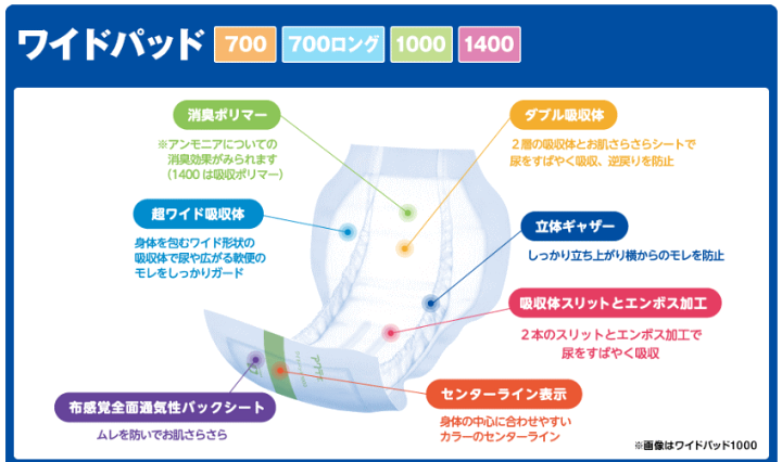 楽天市場】[パッドタイプ] アクティ ワイドパッド1400 (30枚入り) 38