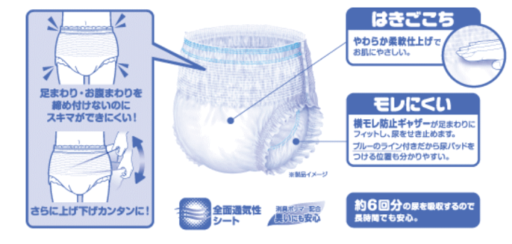 楽天市場】リフレ はくパンツ 夜用スーパー ML20枚入り/LL18枚入り
