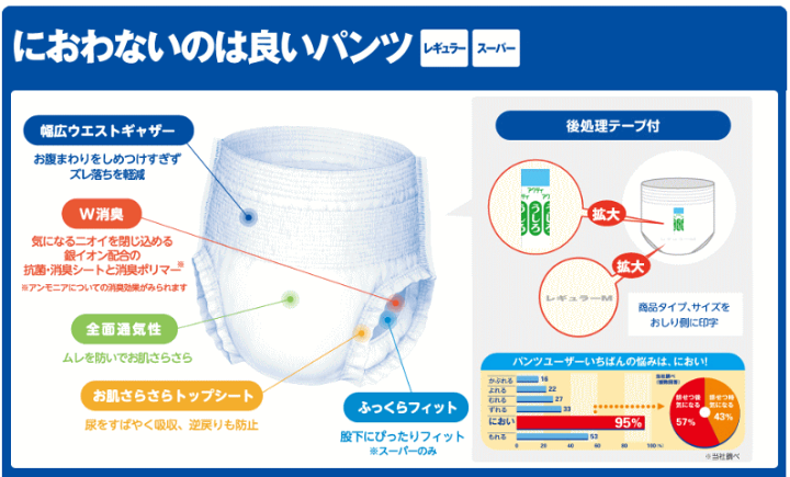 楽天市場】【高吸収パンツタイプ】 アクティ におわないのは良いパンツ