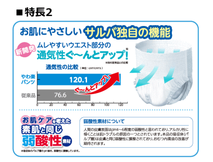 Amazon | 白十字 PU サルバ やわ楽パンツ Sサイズ 2回吸収