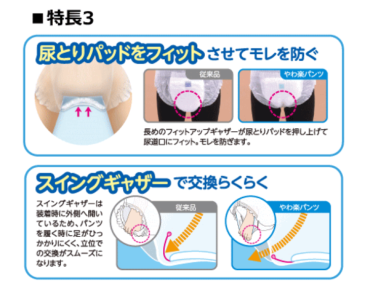 サルバ　うす型やわ楽パンツ　M24✖︎7 サルバ やわ楽パンツ うす型 男女共用 M-Lサイズ 2回吸収 ( 24枚