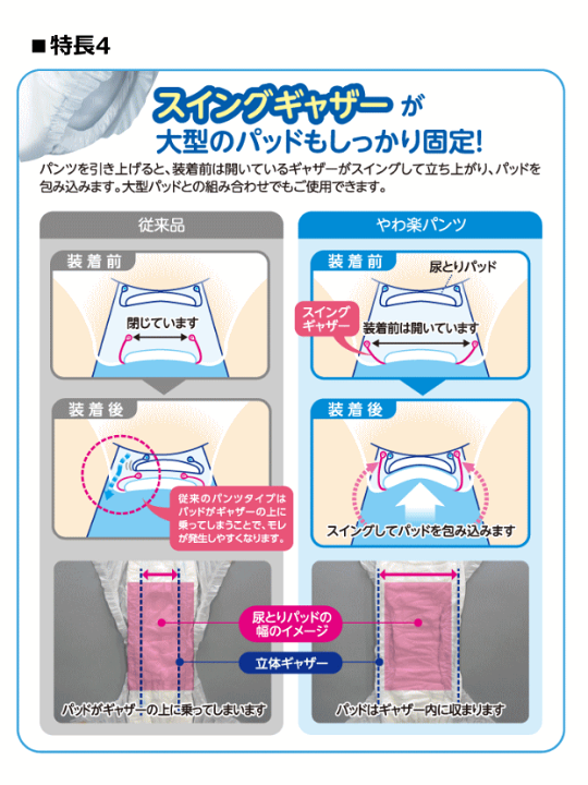 楽天市場】[パンツタイプ] 白十字 PUサルバ やわ楽パンツ（S26枚
