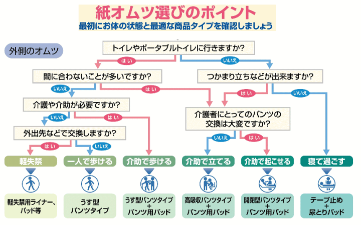 楽天市場】【薄型パンツタイプ】ライフリー 下着感覚超うすパンツ M24