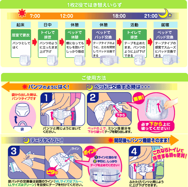楽天市場】【開閉型パンツタイプ】 リフレ へんしん自在 ピタッチ