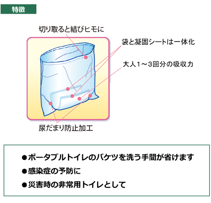 ワンズケア　ポータブルトイレ用処理袋 新品未開封30枚入り×3パック➕18枚 ポータブルトイレ処理袋 トイレ関連商品 介護用品 福祉用具 総合