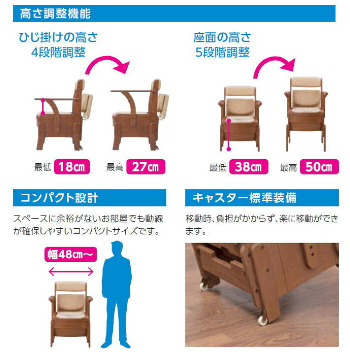 楽天市場】プレゼント付！安寿 家具調トイレ セレクトR 自動ラップ 