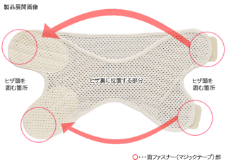 【中山式産業】中山式ひざ用医学固定帯メッシュ1枚(片足)【サポーター】【膝】