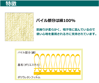【ウェルファン】綿混パイル防水シーツ部分タイプお得な3枚セット【介護】【寝具】【吸水】【ベッド】【失禁】【おねしょ】【セール】