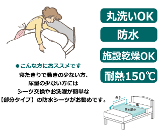 【ウェルファン】綿混パイル防水シーツ部分タイプお得な3枚セット【介護】【寝具】【吸水】【ベッド】【失禁】【おねしょ】【セール】