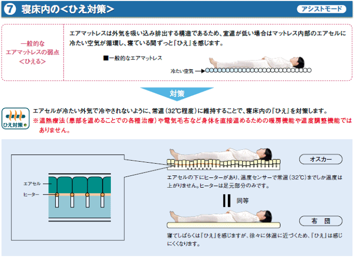 楽天市場】介護ベッド オスカー 体圧分散式高機能マットレス