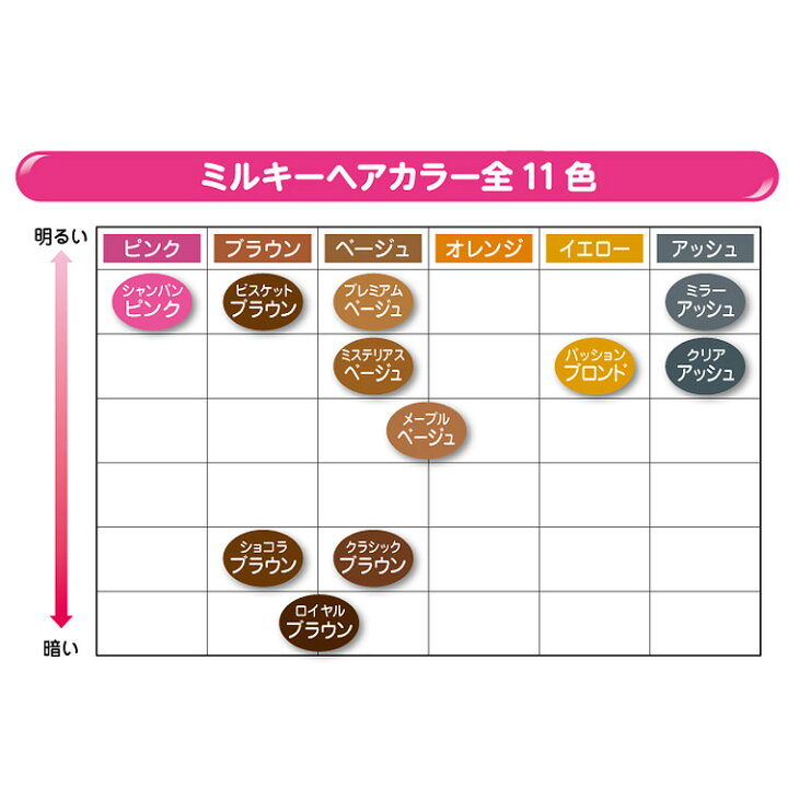 楽天市場 フレッシュライト ミルキーヘアカラー クリアアッシュ 医薬部外品 くすりの勉強堂 最新健康情報