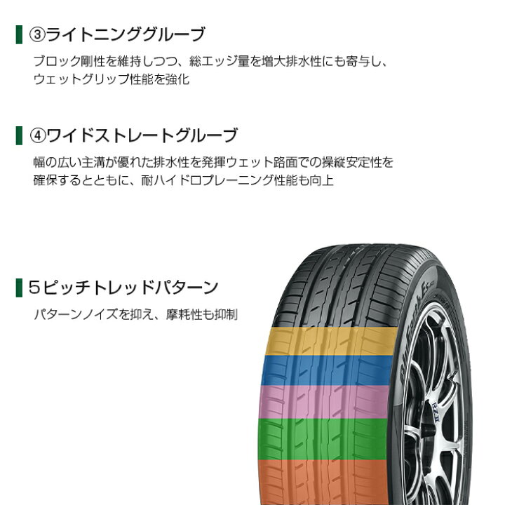 楽天市場】【タイヤ交換可能】【送料無料】15インチタイヤ 175/55R15  