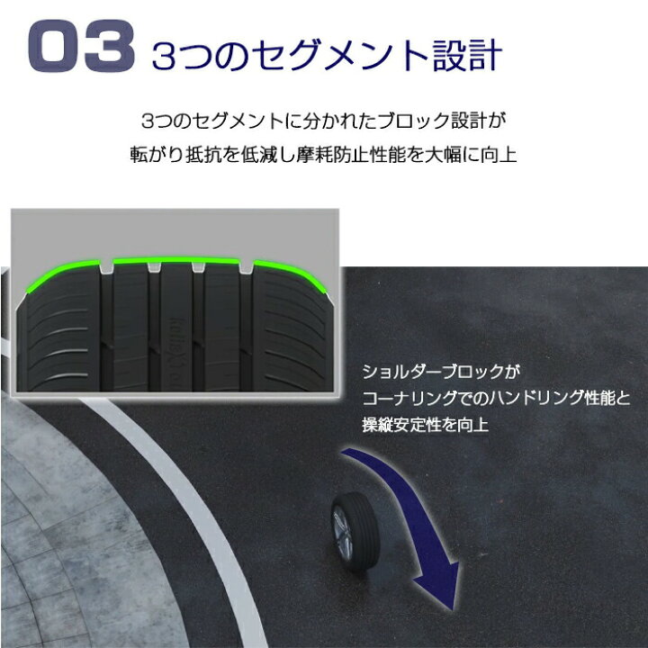楽天市場】【タイヤ交換可能】【送料無料】【2024年製】205/65R15-94V 