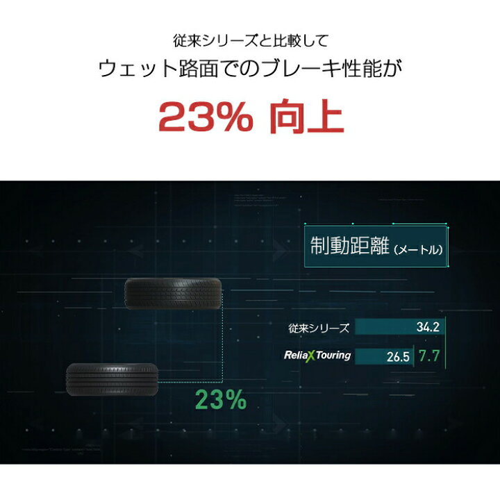 楽天市場】【タイヤ交換可能】【送料無料】【2024年製】205/65R15-94V 
