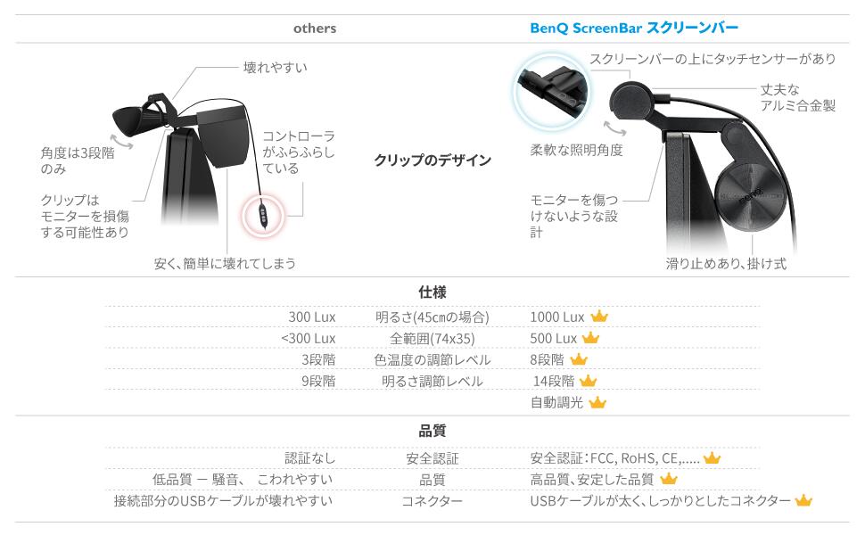 楽天市場】【BenQ公式店】BenQ ScreenBar スクリーンバー モニター