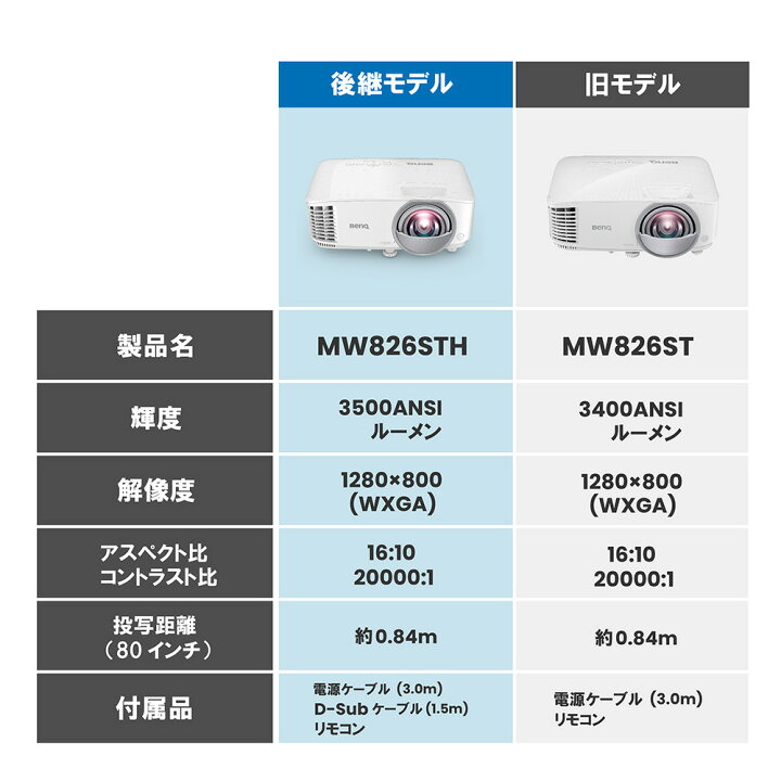 楽天市場】【BenQ公式店】BenQ ベンキュー DLP方式 短焦点 