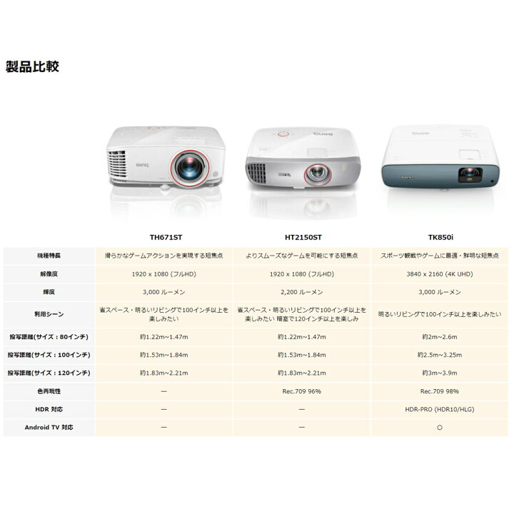 楽天市場】【BenQ公式店】BenQ ベンキュー TH671ST DLP フルHD 短焦点 