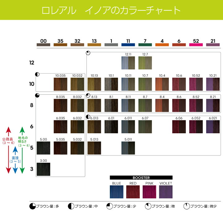 楽天市場】白髪染め ロレアル イノア カラー 60g と オキシ 1リットル 