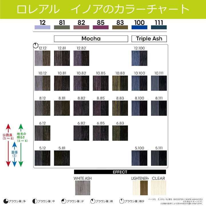 楽天市場】白髪染め ロレアル イノア カラー 60g と オキシ 1リットル 