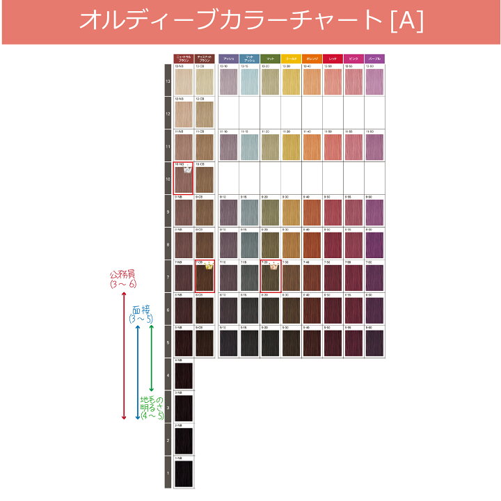 楽天市場】ミルボン オルディーブ ベーシックトーン 4本セット [ C 