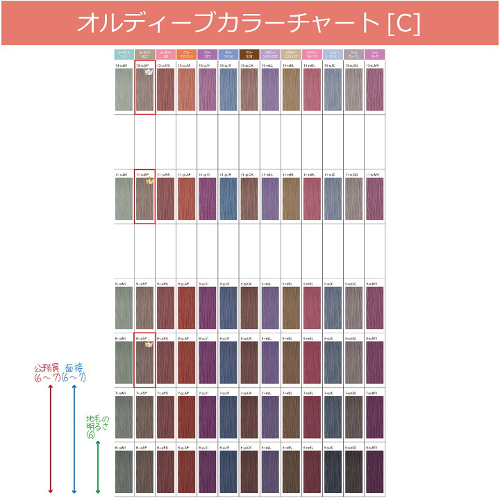 楽天市場】ヘアカラー ミルボン オルディーブ ベーシックトーン 80g 