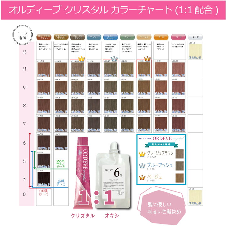 楽天市場】ミルボン オルディーブ クリスタル 1本 と オキシ1L  