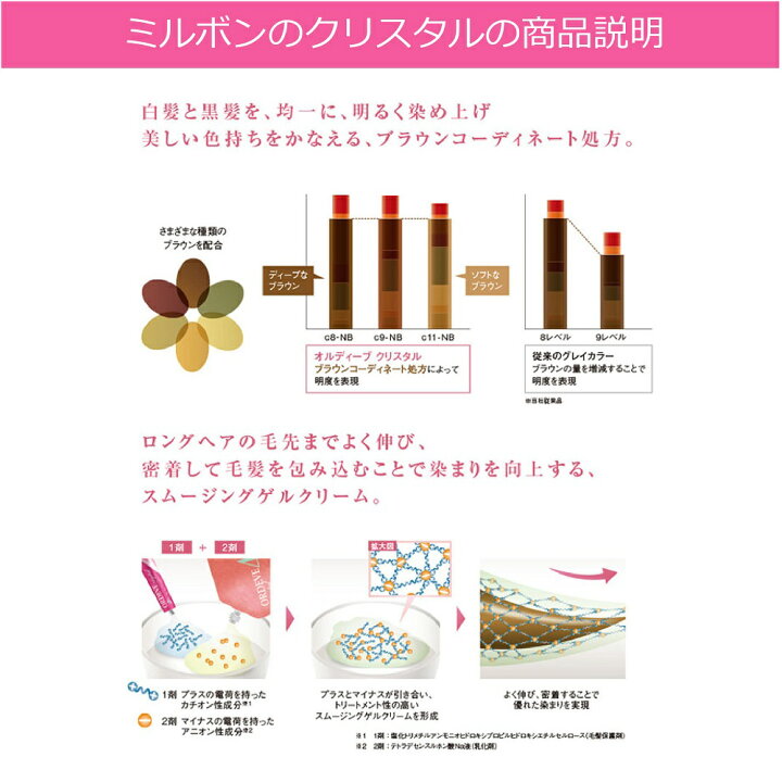 楽天市場】ミルボン オルディーブ クリスタル 1本 と オキシ100ml 
