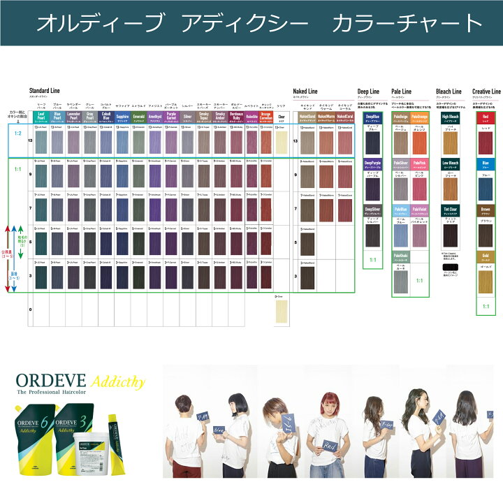 楽天市場】ミルボン オルディーブアディクシー オキシ 1リットル  