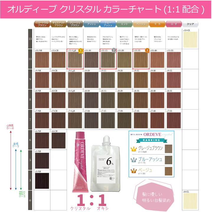楽天市場】ミルボン オルディーブ クリスタル 1本 と オキシ100ml 