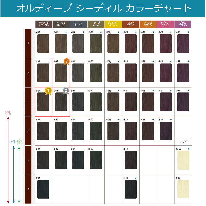 楽天市場】[ メール便 ] オルディーブシーディル オキシ 100ml セット  