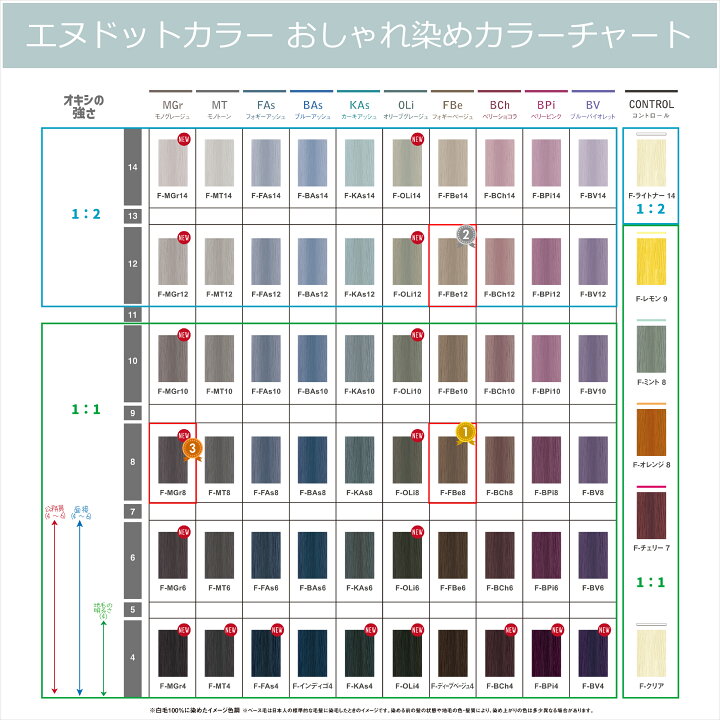 楽天市場】エヌドットカラー オキシ 100ml セット グレージュ 