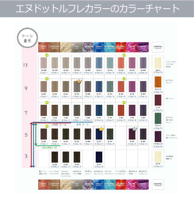 楽天市場】N. エヌドット ルフレ [ オレンジ ] ナプラ リフレ 楽天 