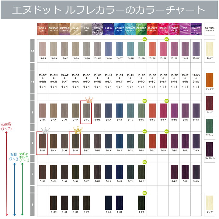 楽天市場】N. エヌドット ルフレ 80g オキシ 1リットル セット 