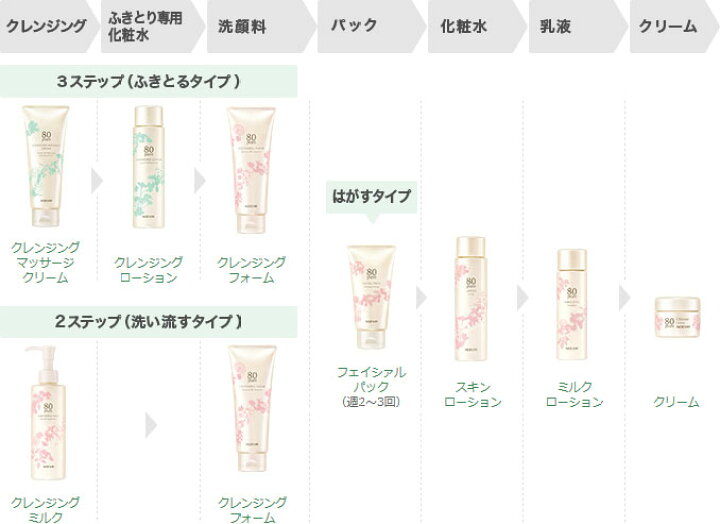楽天市場】[ ノエビア 化粧品 ] ノエビア80 [ フェイシャルパック 70g 