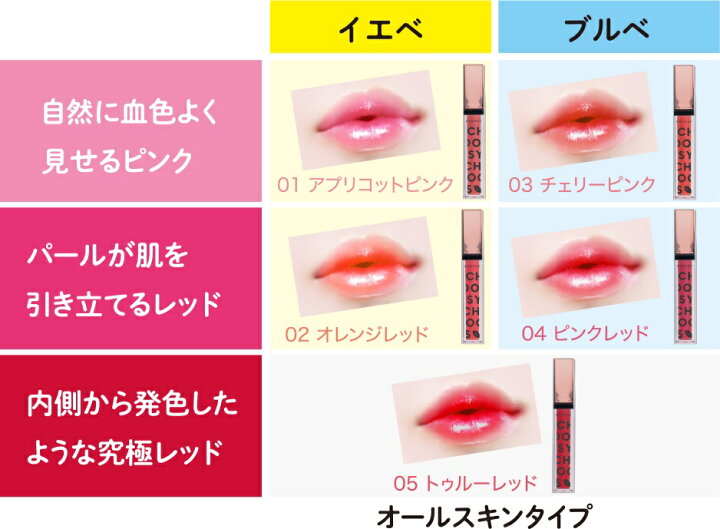 楽天市場 チューシー プランプカラーリップ ピンクレッド パールin リキッドリップ ベリーズコスメ