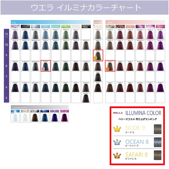 楽天市場】[ メール便 新色追加 ] イルミナカラー ウエラ イルミナ 80g  