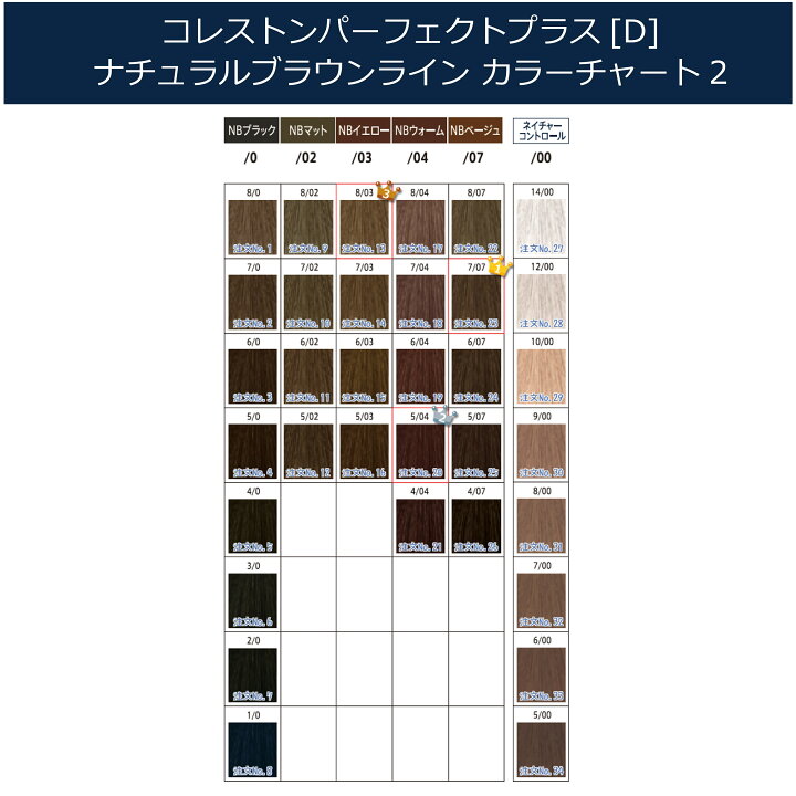 楽天市場】ウエラコレストン パーフェクト plus [ グレージュ ] ウエラ 
