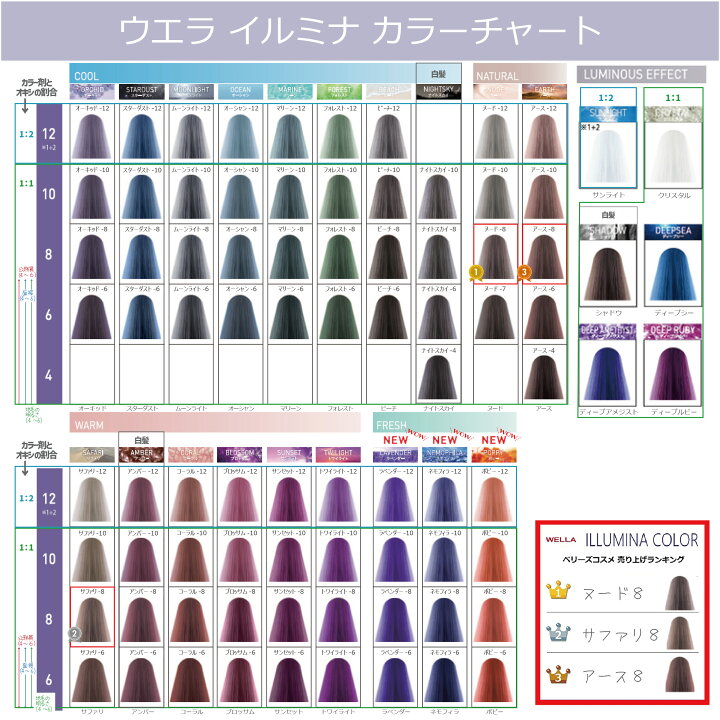 楽天市場】イルミナカラー ウエラ イルミナ 1本 と オキシ 100ml イルミナカラー100本