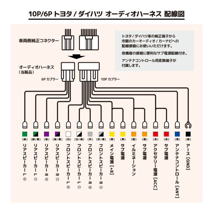 楽天市場 トヨタ 10p 6p オーディオハーネス Toyota Daihatsu Subaru ナビ オーディオ 取付け キット ハーネス カプラーオン 取付簡単 ナビゲーション オーディオ ナビ 配線 車 取付説明書 ベストパーツ