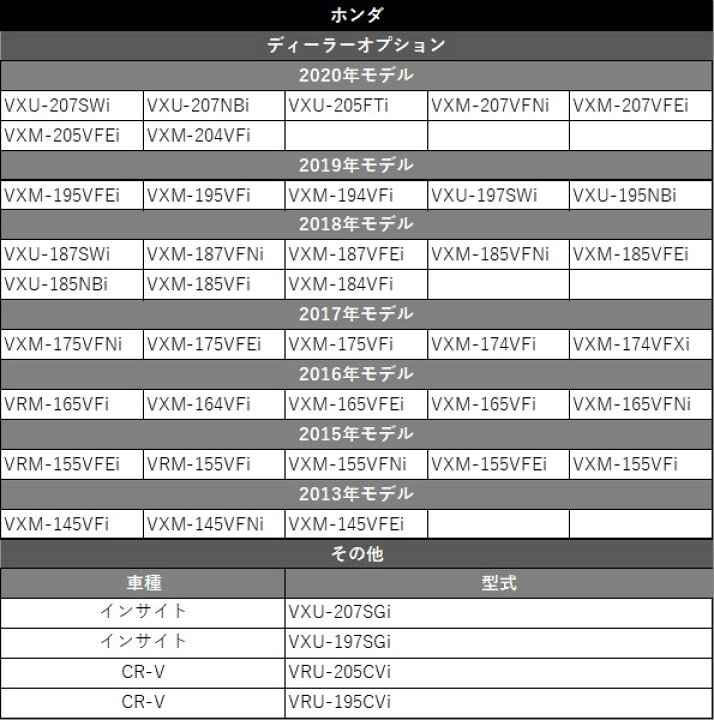 パナソニック Panasonic L型 フィルムアンテナ  VR1コード セット CN-RX03D CN-RX03WD CN-RE03D CN-RE03WD CN-RA03D CN-RA03WD CN-F1D 6ヶ月保証