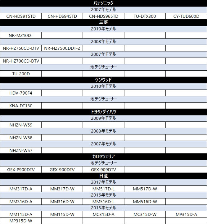 楽天市場】アルパイン 2013年モデル EX009V 地デジ フィルムアンテナ ケーブル 4本 セット クリーナー付き4CH 高性能 L型 GT13 カプラー コードクランパー付 アンテナフルセグ ワンセグ 接続 : ベストパーツ 楽天市場】アルパイン 2013年モデル EX009V 地デジ フィルムアンテナ ケーブル 4本 セット クリーナー付き4CH 高性能 L型 GT13 カプラー コードクランパー付 アンテナフルセグ ワンセグ 接続 : ベストパーツ