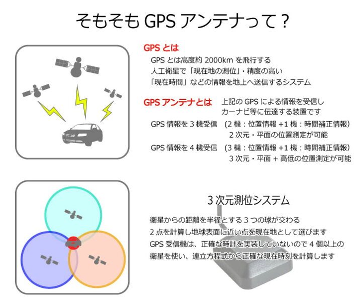 楽天市場】アルパイン 2014年モデル EX1000 GPSアンテナ コード カプラーオン GT5 取付簡単 底面マグネットタイプ スポンジ付  純正採用コネクタ使用 高感度 高性能 高精度 GPS GPSアンテナコード GPSアンテナ ケーブル GPSアンテナケーブル : ベストパーツ