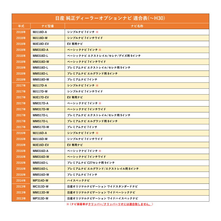 楽天市場】日産 三菱 内張りはがし付き テレビキット テレビ 